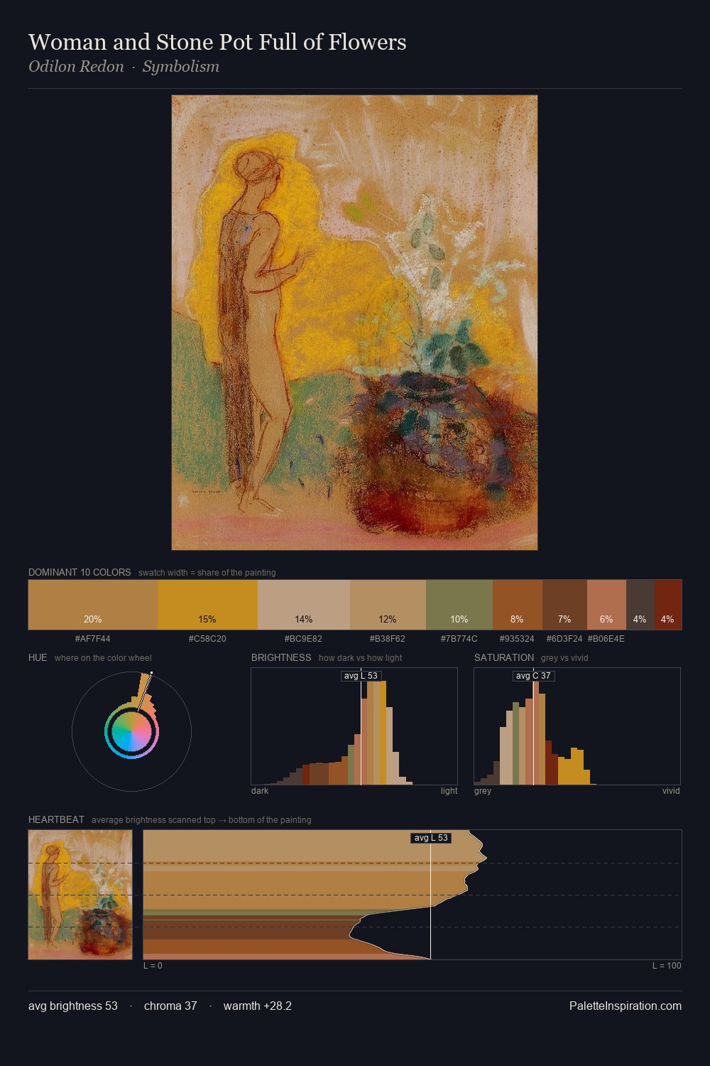 Woman and Stone Pot Full of Flowers palette card