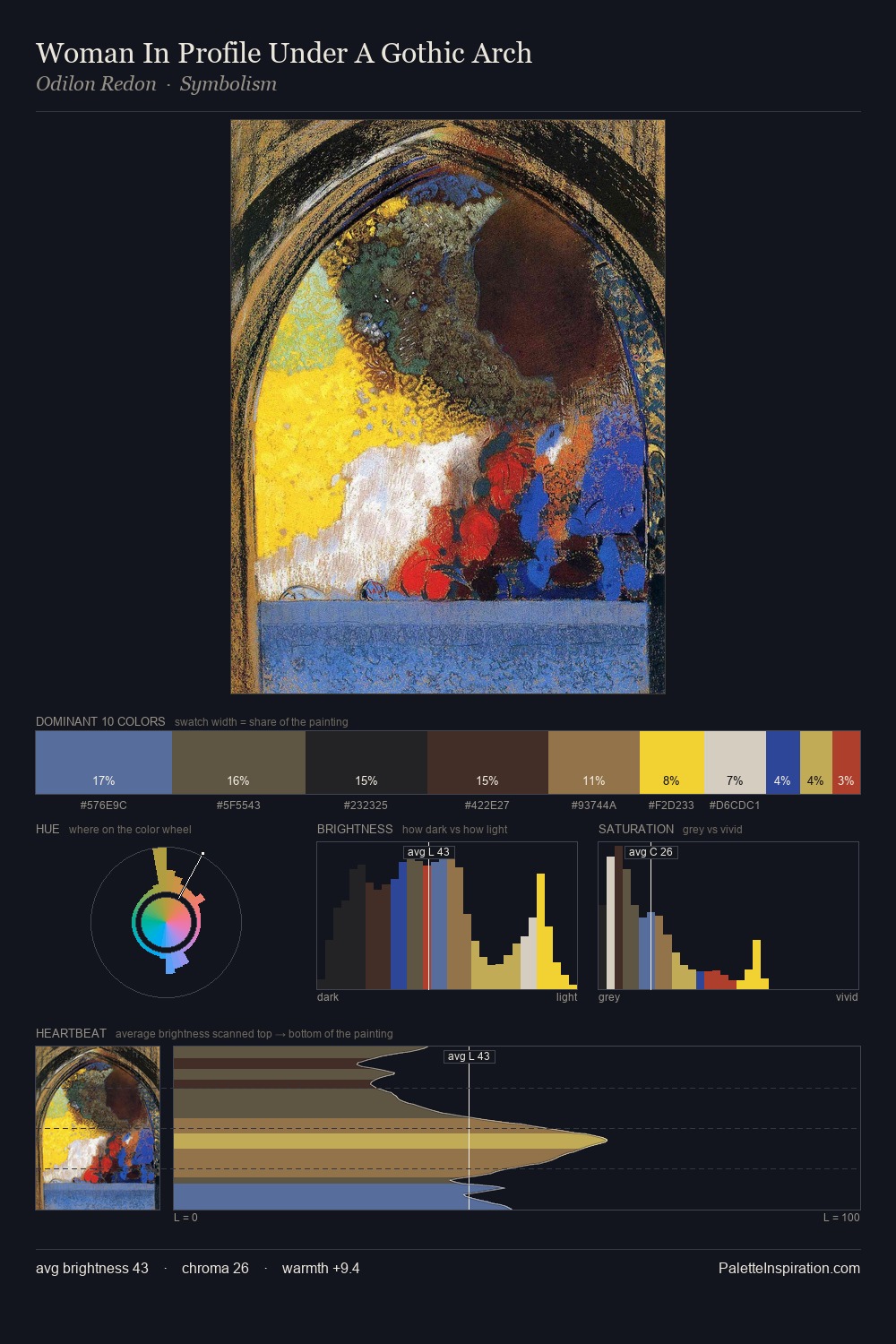 Woman In Profile Under A Gothic Arch palette card