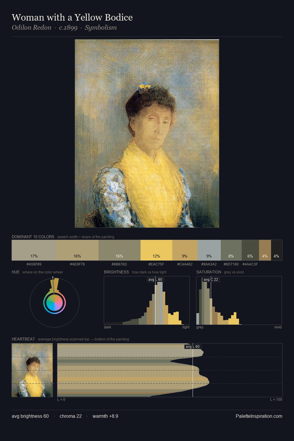 Woman with a Yellow Bodice palette card