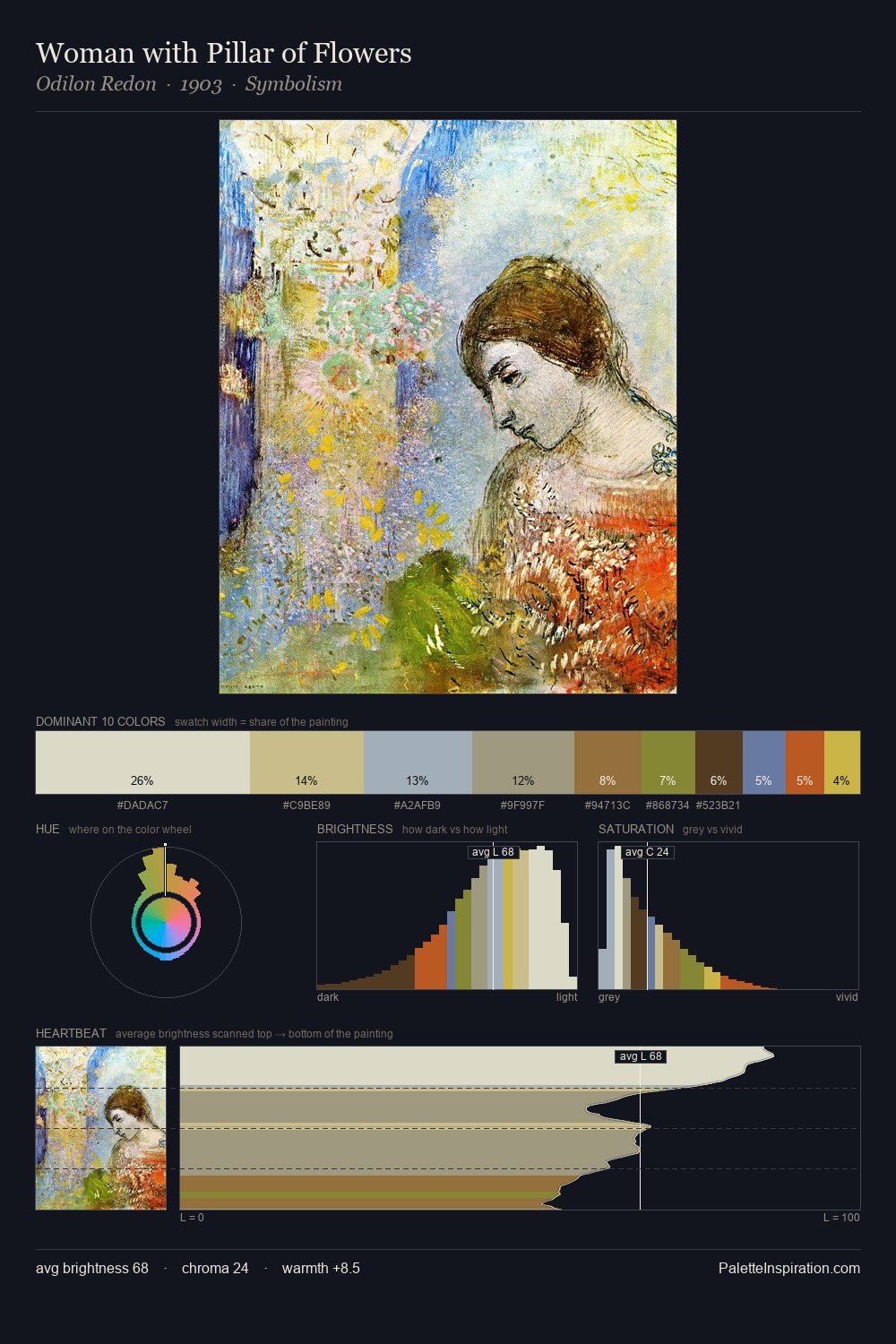 Woman with Pillar of Flowers palette card