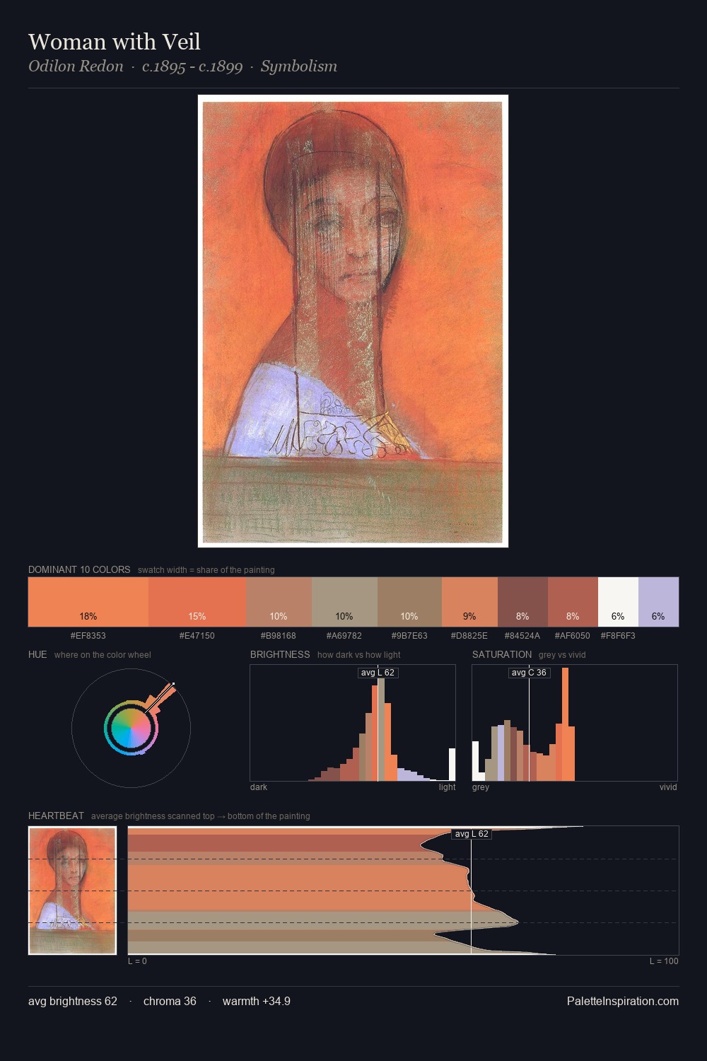 Woman with Veil palette card