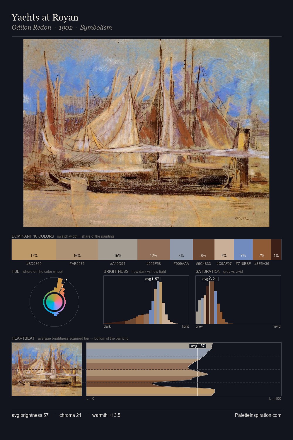 Yachts at Royan palette card