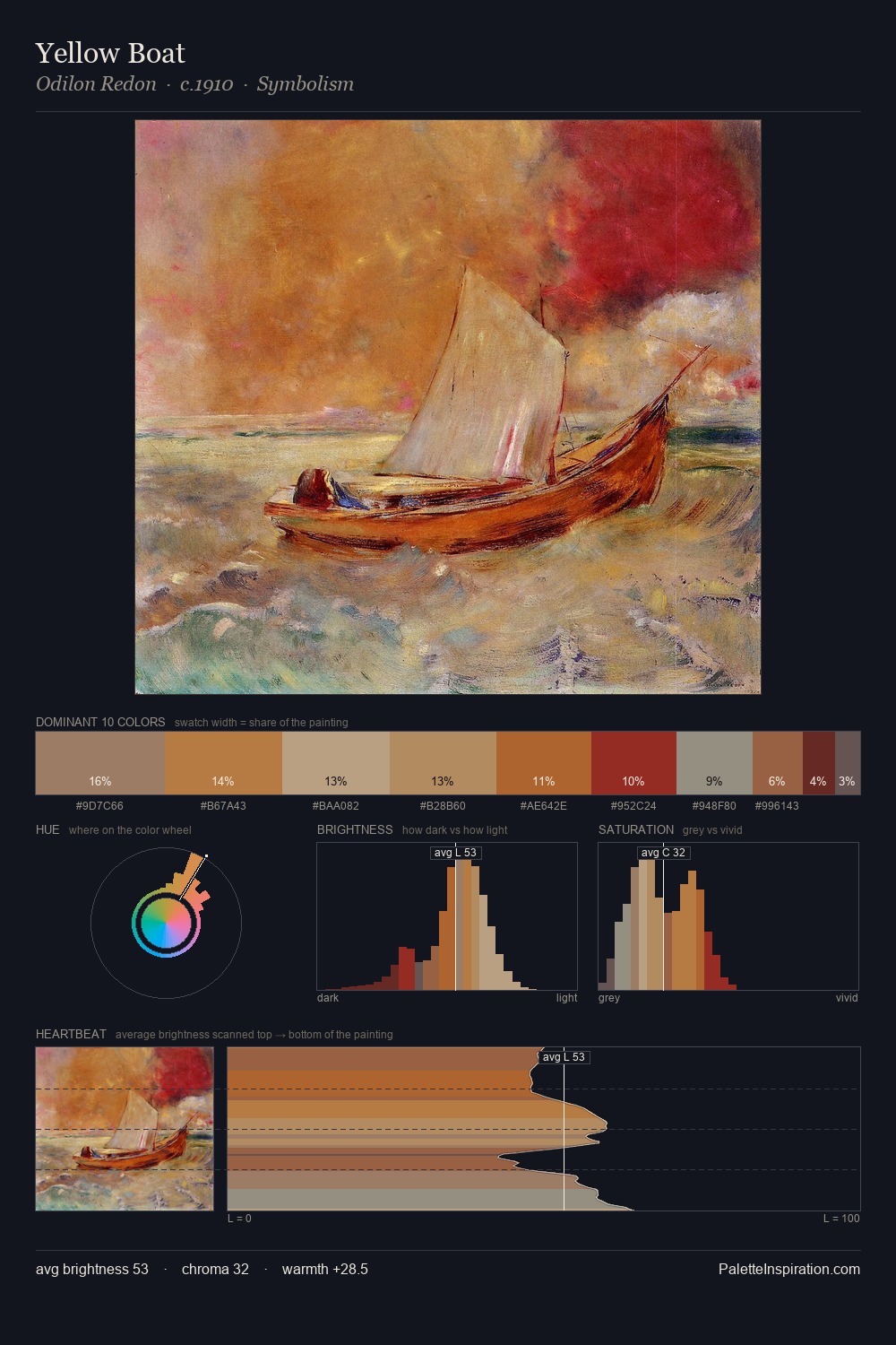 Yellow Boat palette card