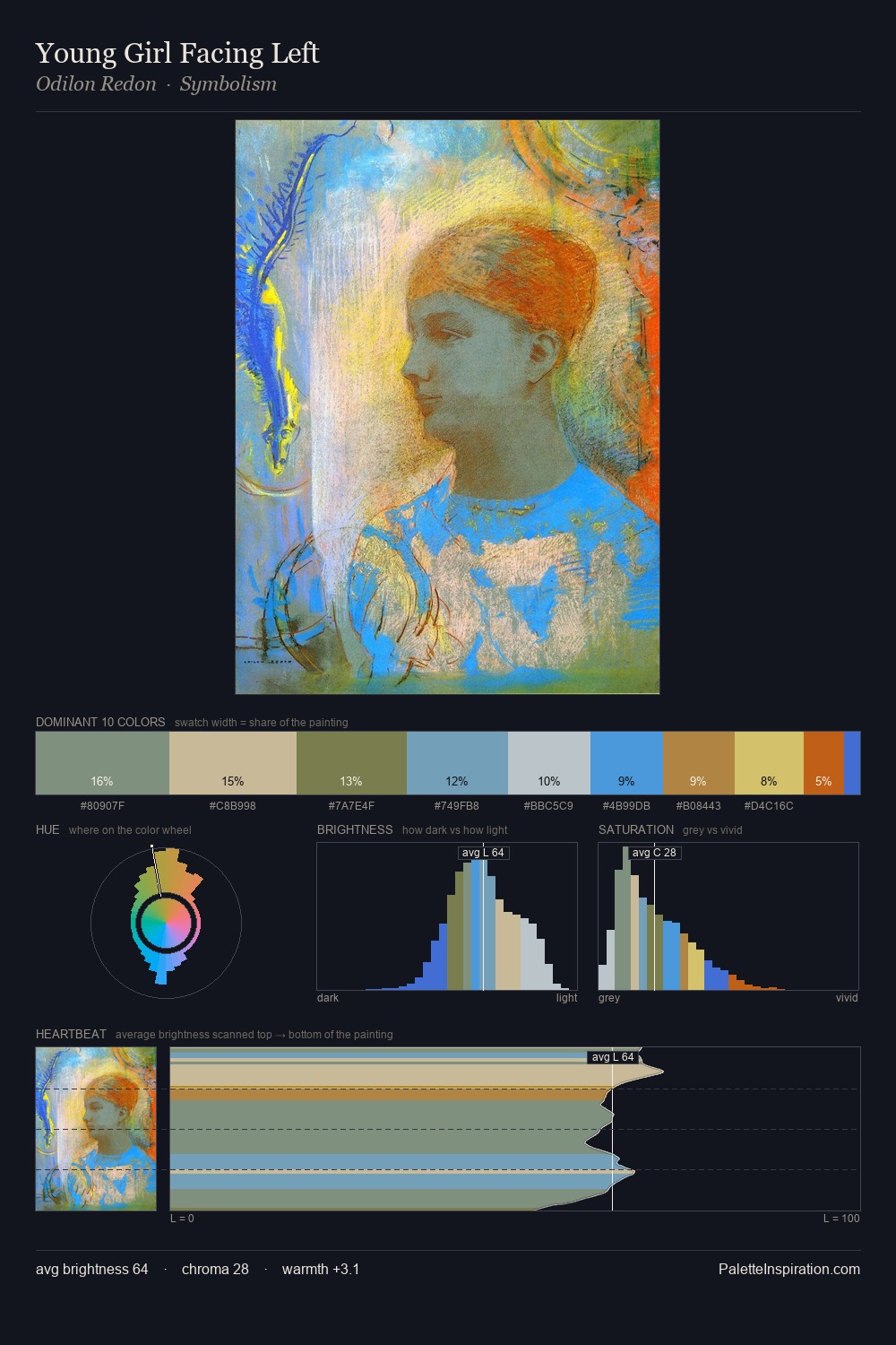 Young Girl Facing Left palette card