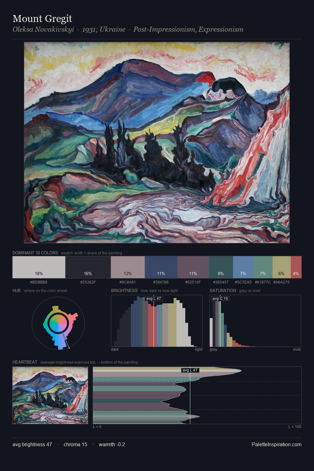 Mount Gregit palette card