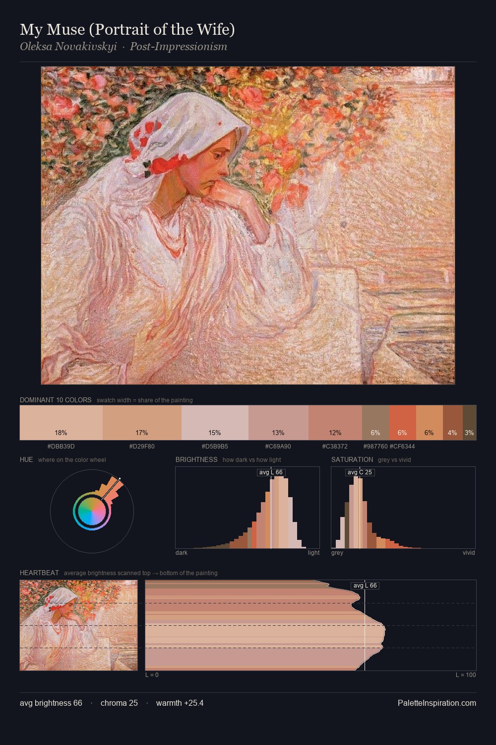 My Muse (Portrait of the Wife) palette card