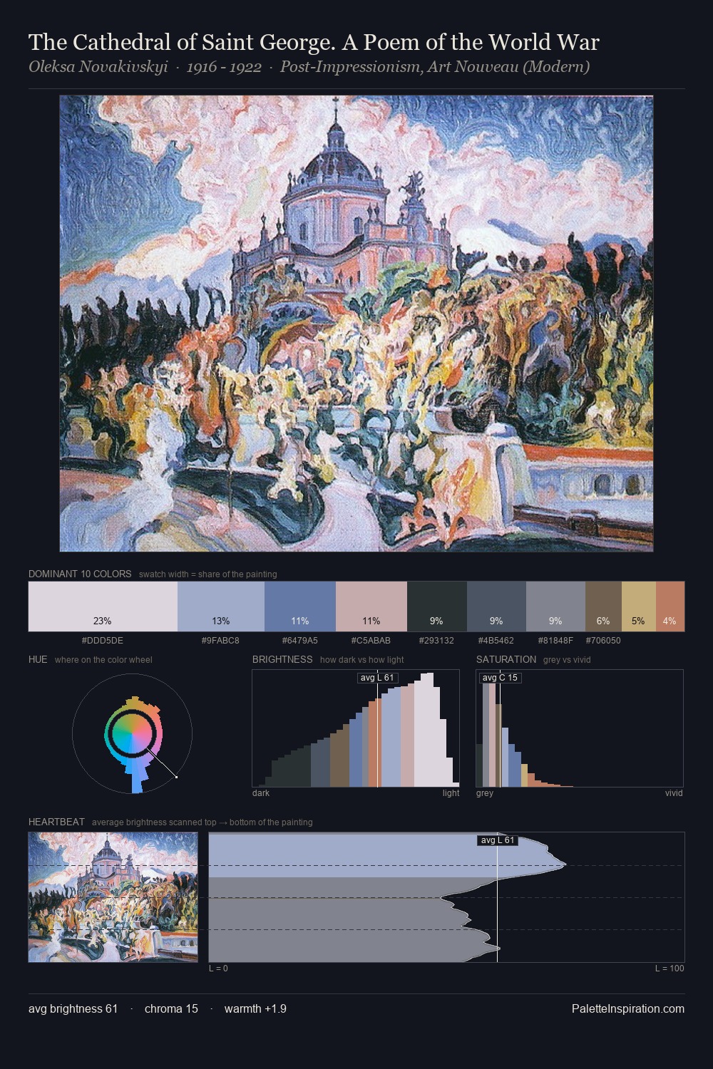 The Cathedral of Saint George. A Poem of the World War palette card