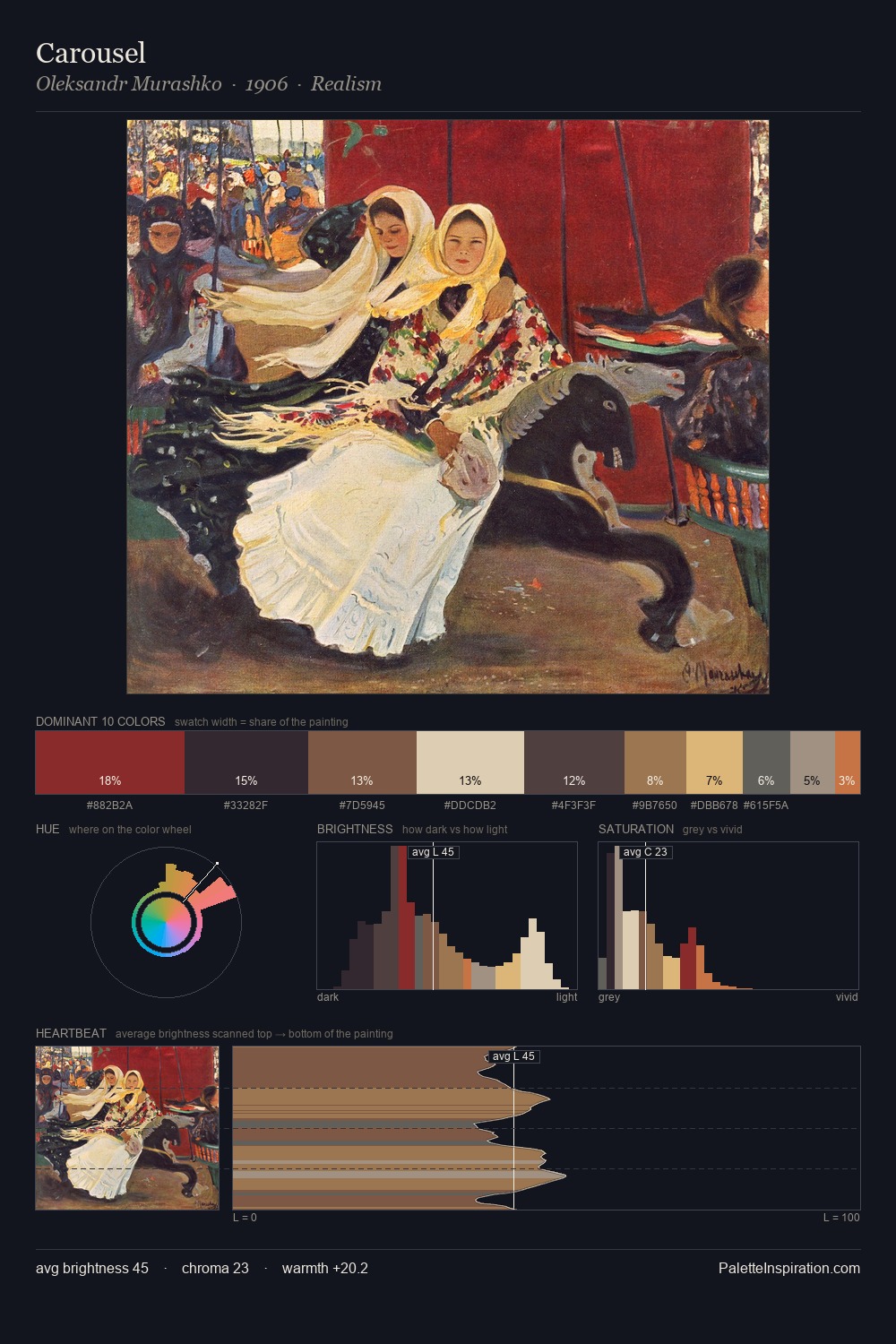 Carousel palette card