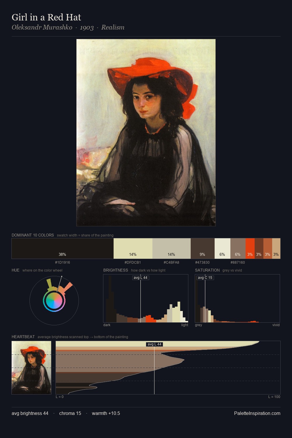 Girl in a Red Hat palette card