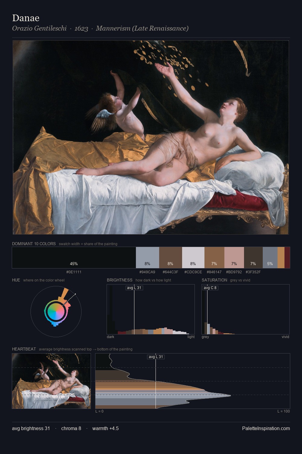 Danae palette card