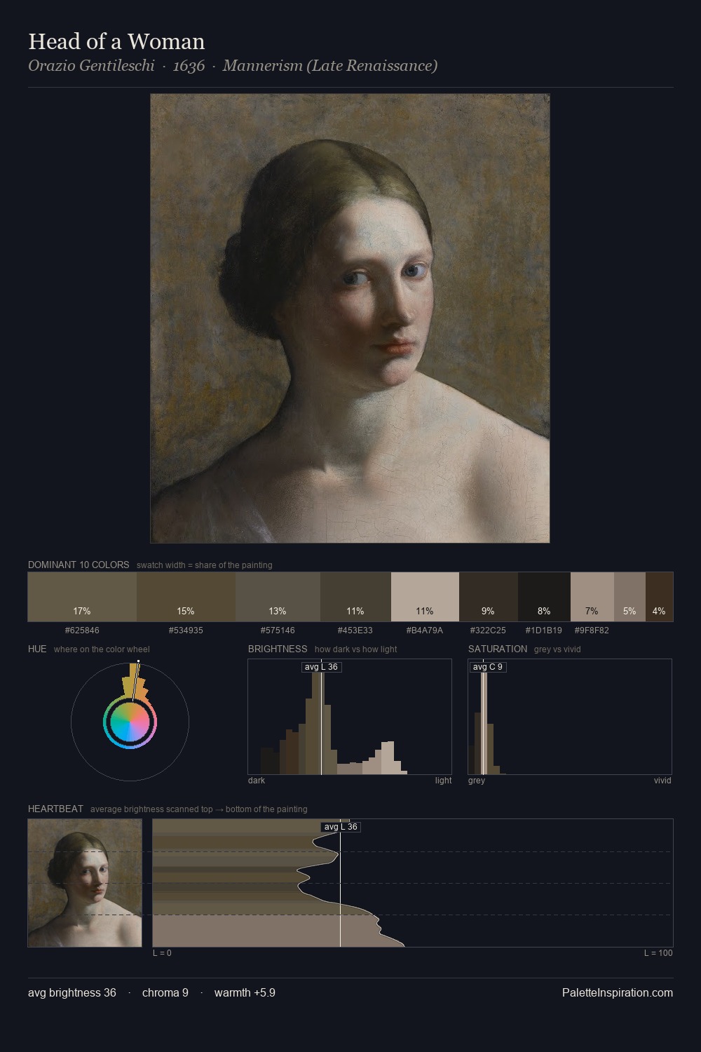 Head of a Woman palette card