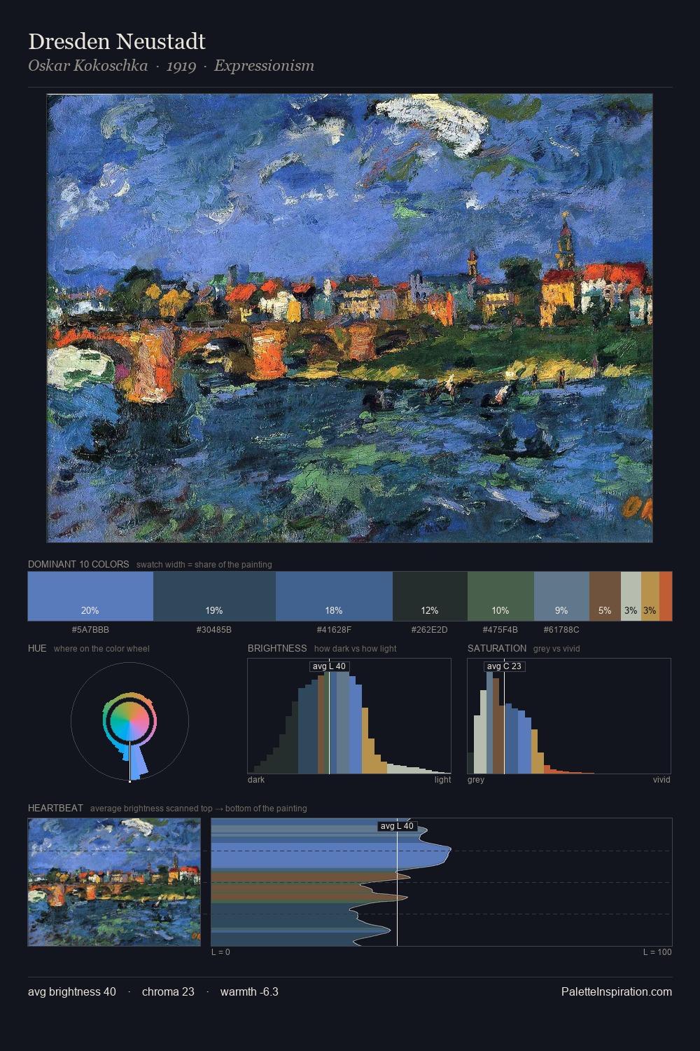 Dresden Neustadt palette card