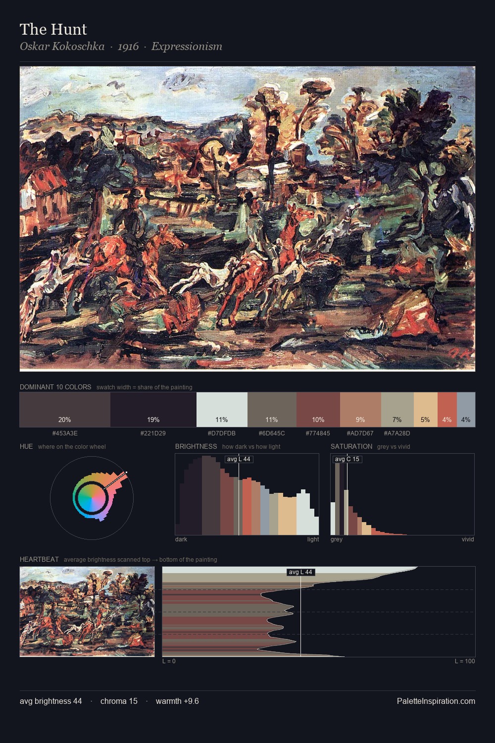 The Hunt palette card