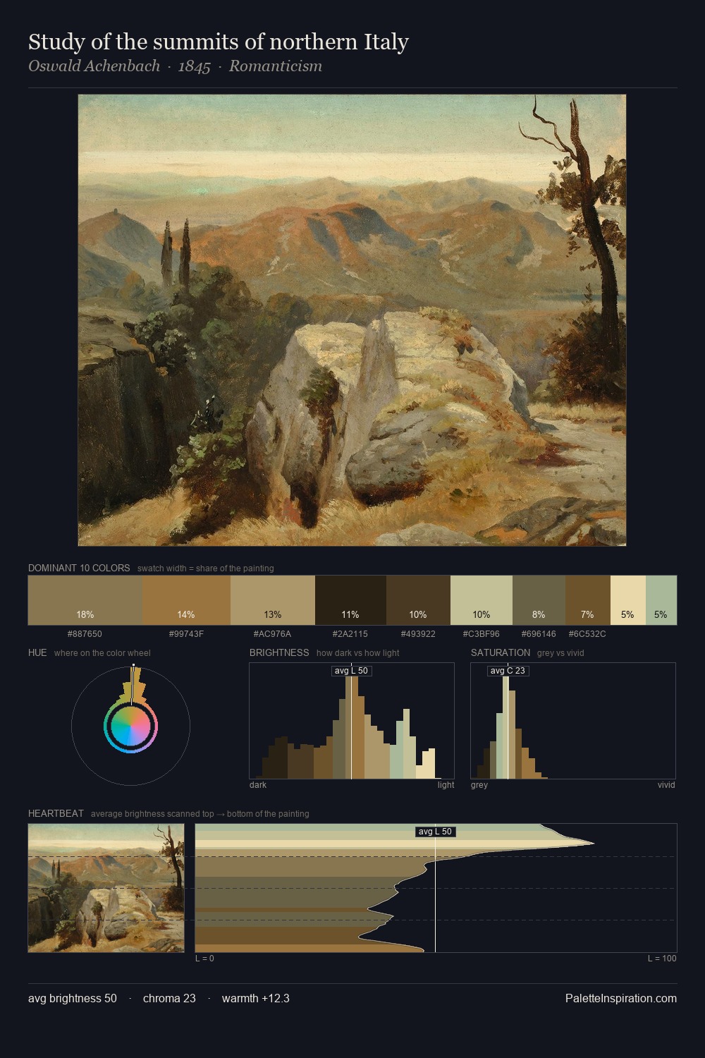 Study of the summits of northern Italy palette card