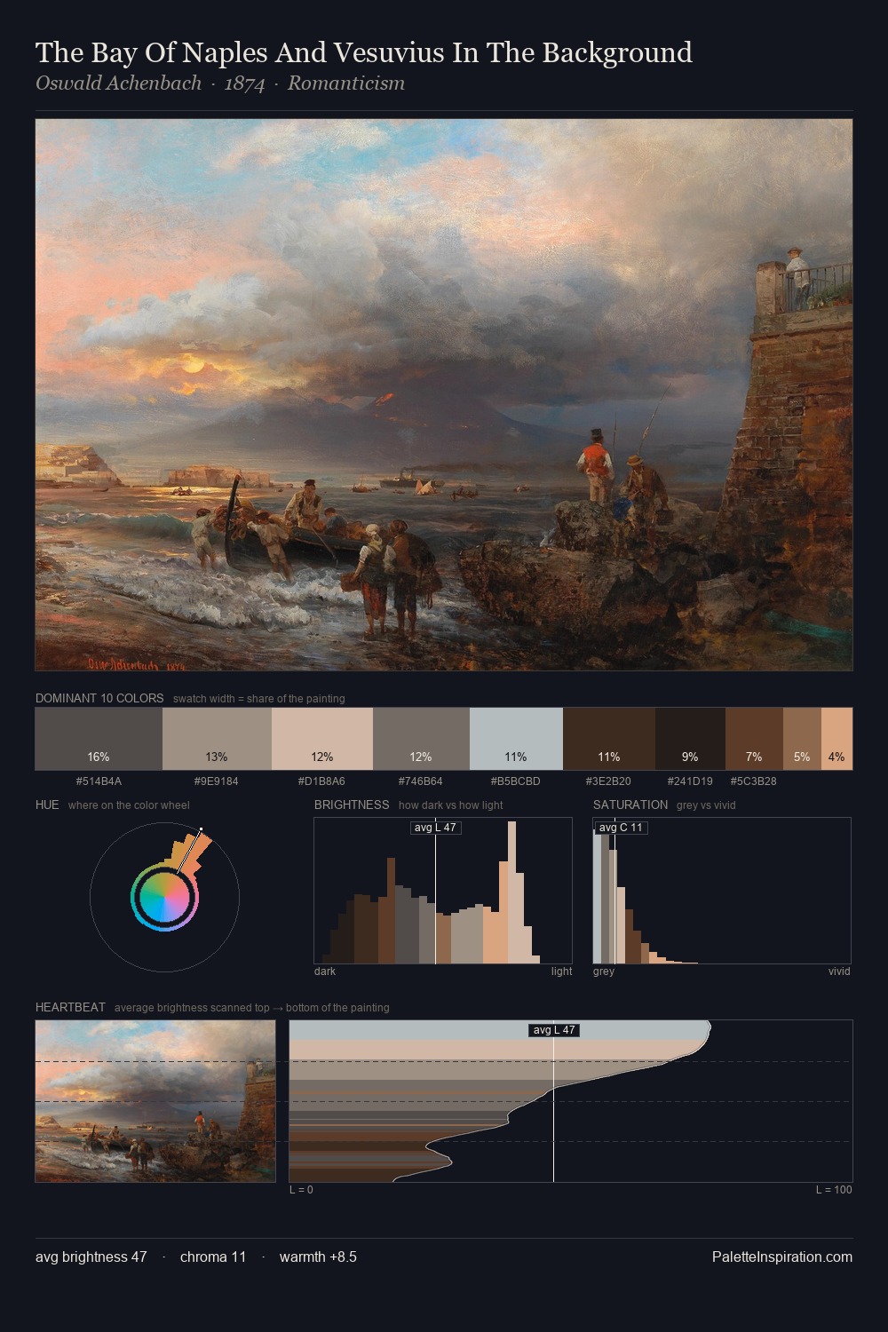 The Bay Of Naples And Vesuvius In The Background palette card