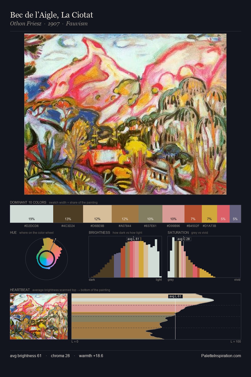 Bec de l’Aigle, La Ciotat palette card