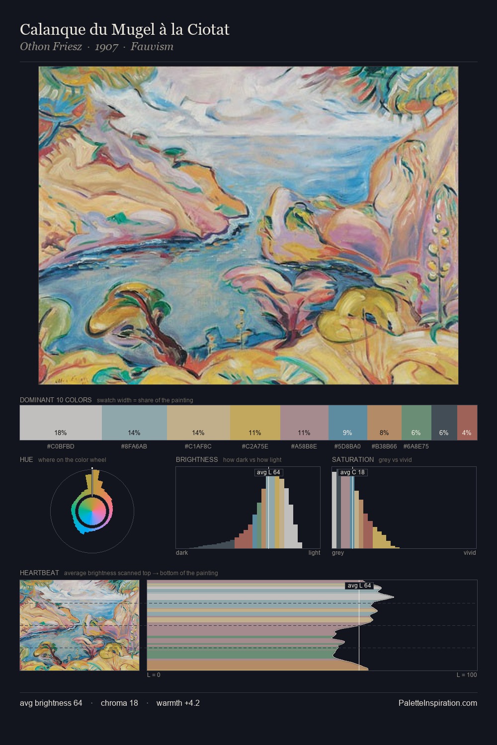Calanque du Mugel à la Ciotat palette card