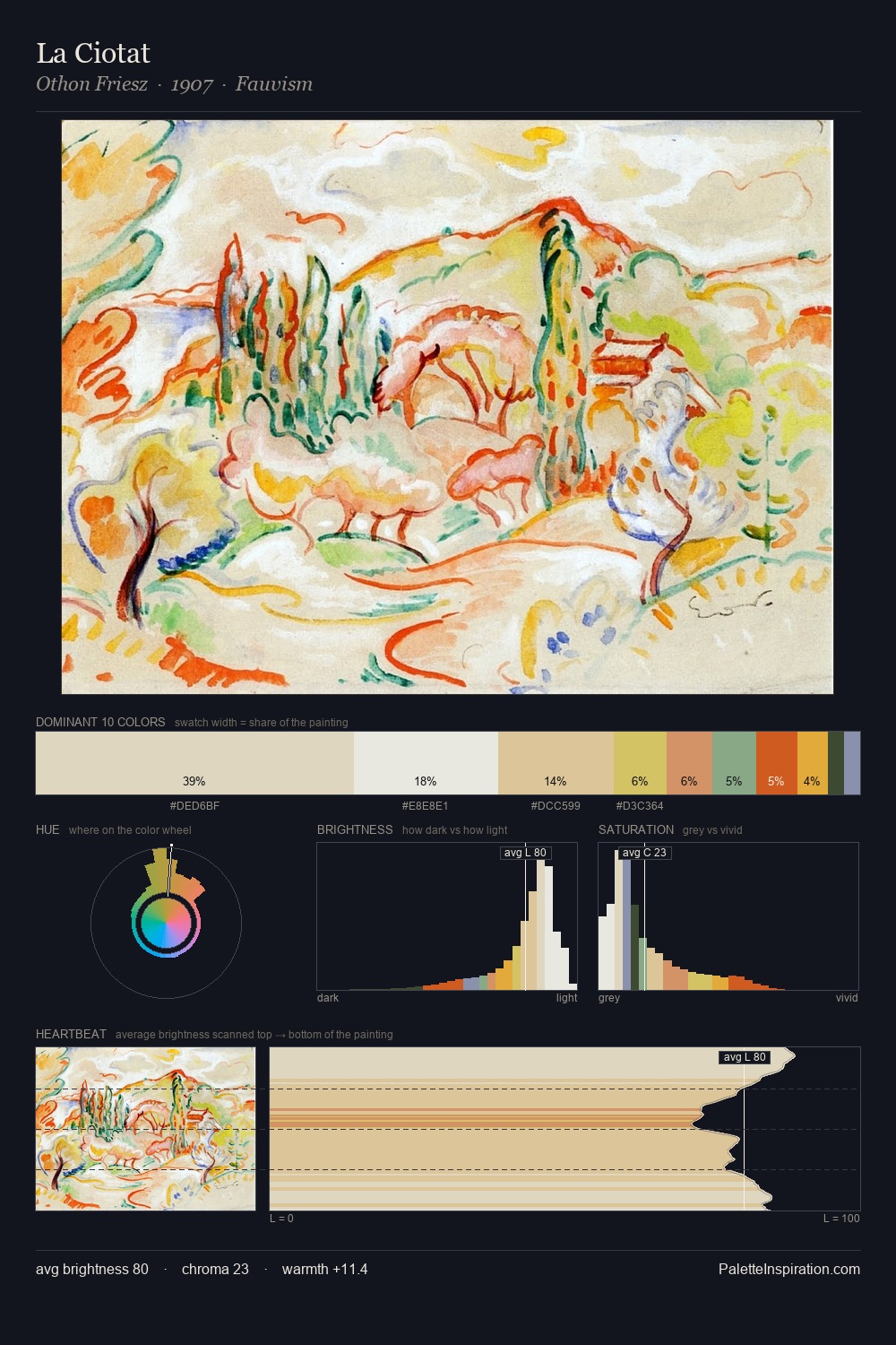 La Ciotat palette card