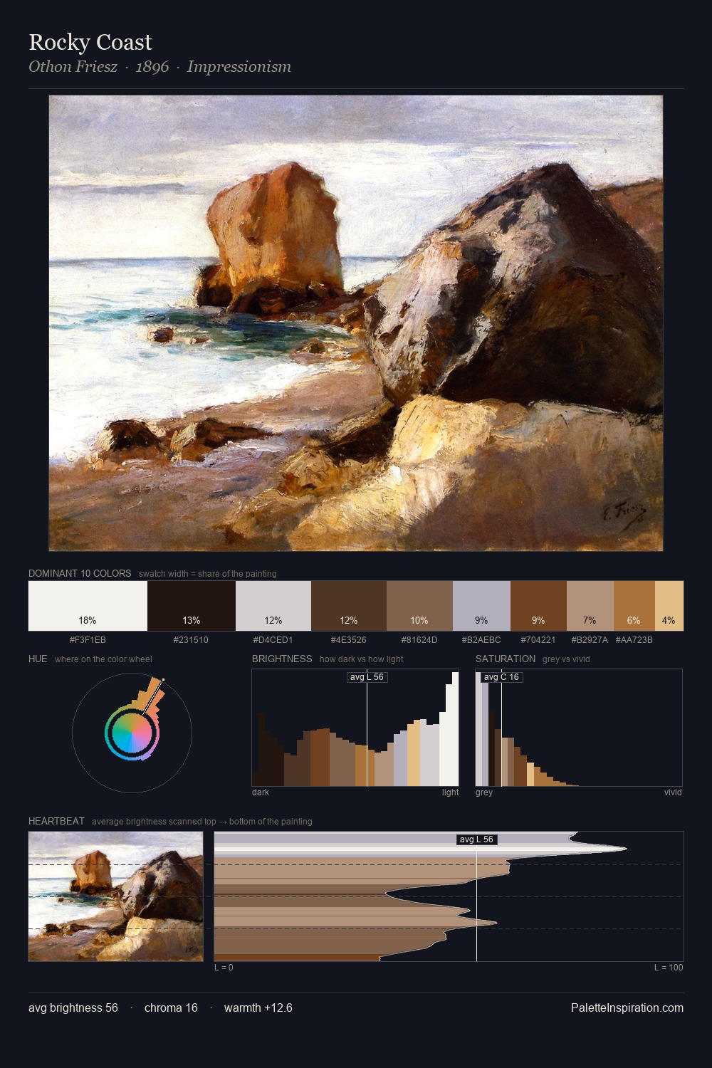 Rocky Coast palette card