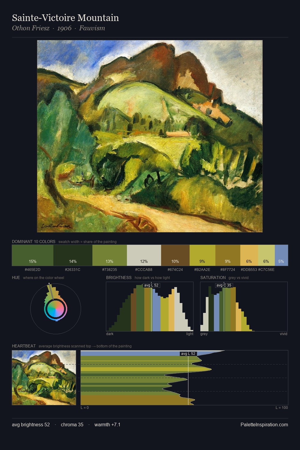 Sainte-Victoire Mountain palette card