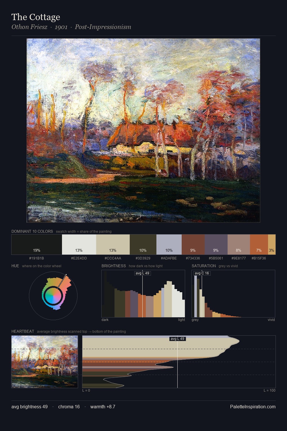 The Cottage palette card