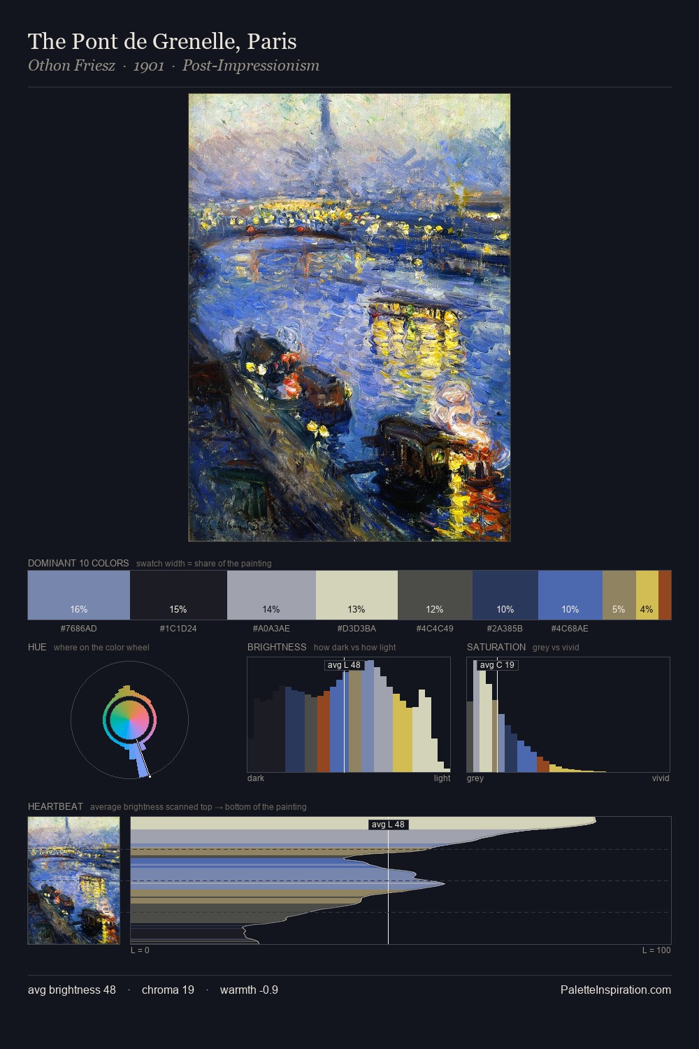 The Pont de Grenelle, Paris palette card