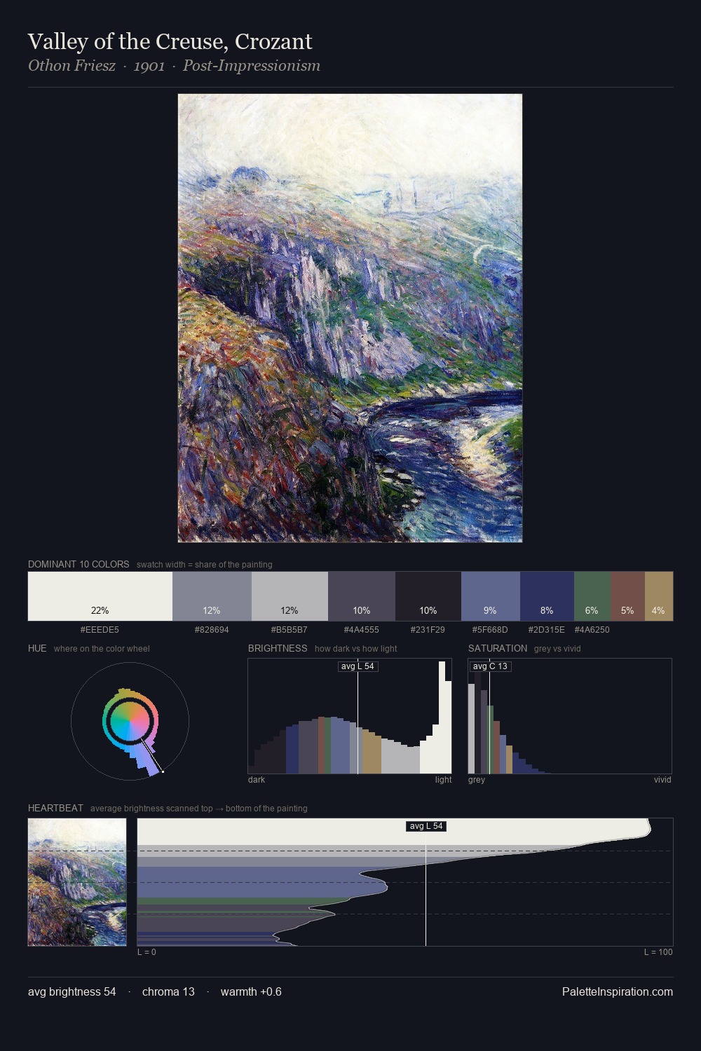 Valley of the Creuse, Crozant palette card