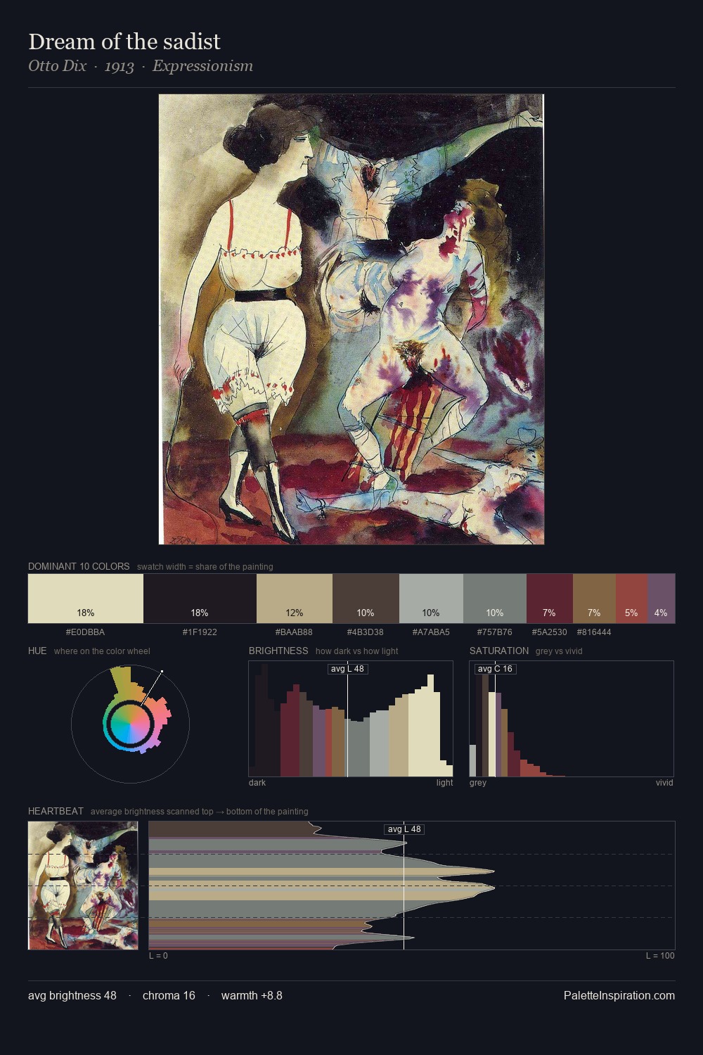 Dream of the sadist palette card