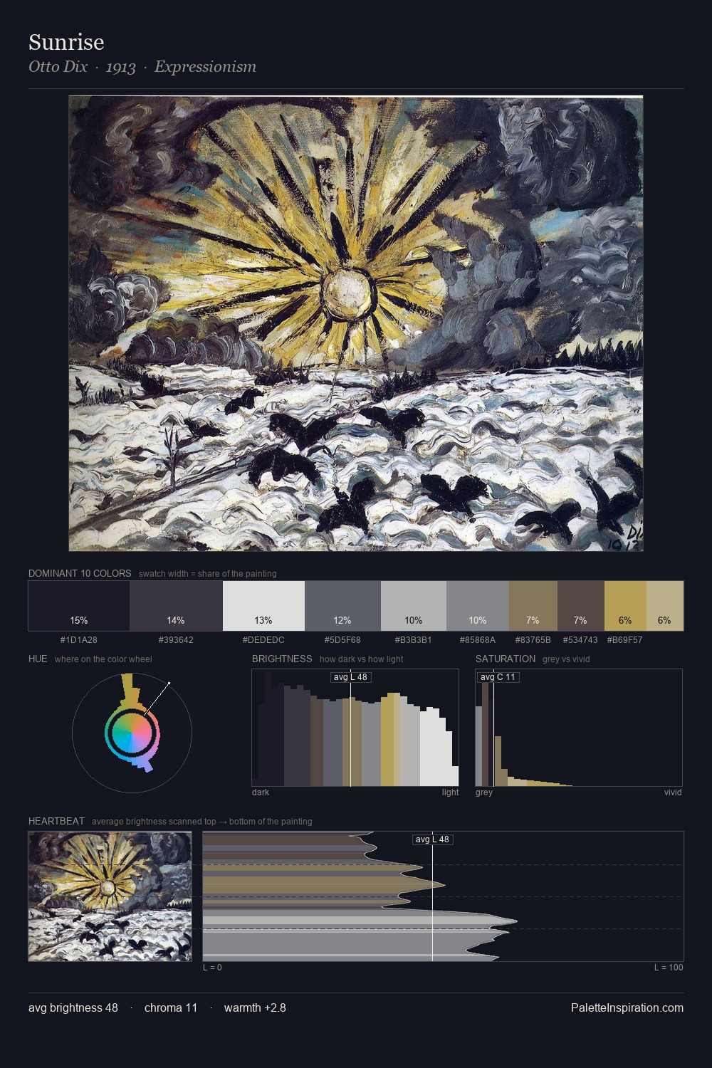 Sunrise palette card