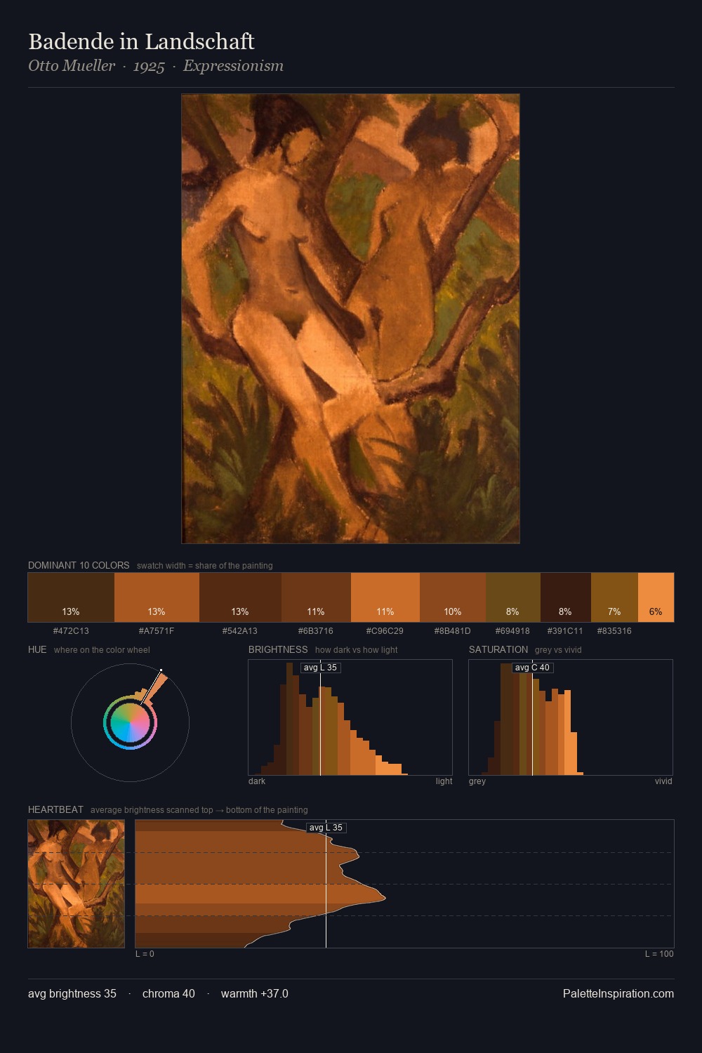 Badende in Landschaft palette card