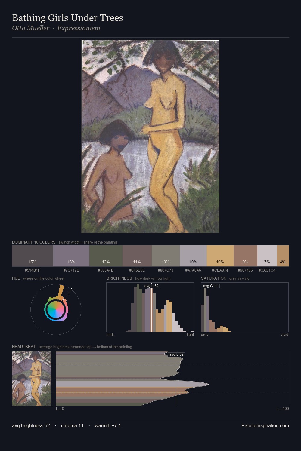 Bathing Girls Under Trees palette card