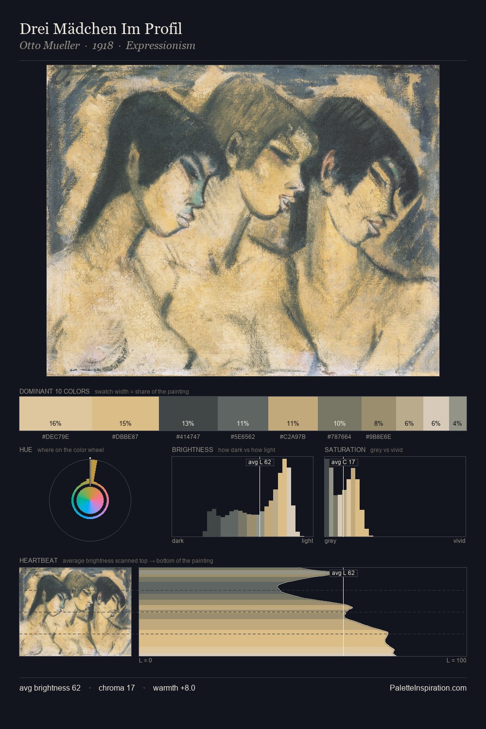 Drei Mädchen Im Profil palette card
