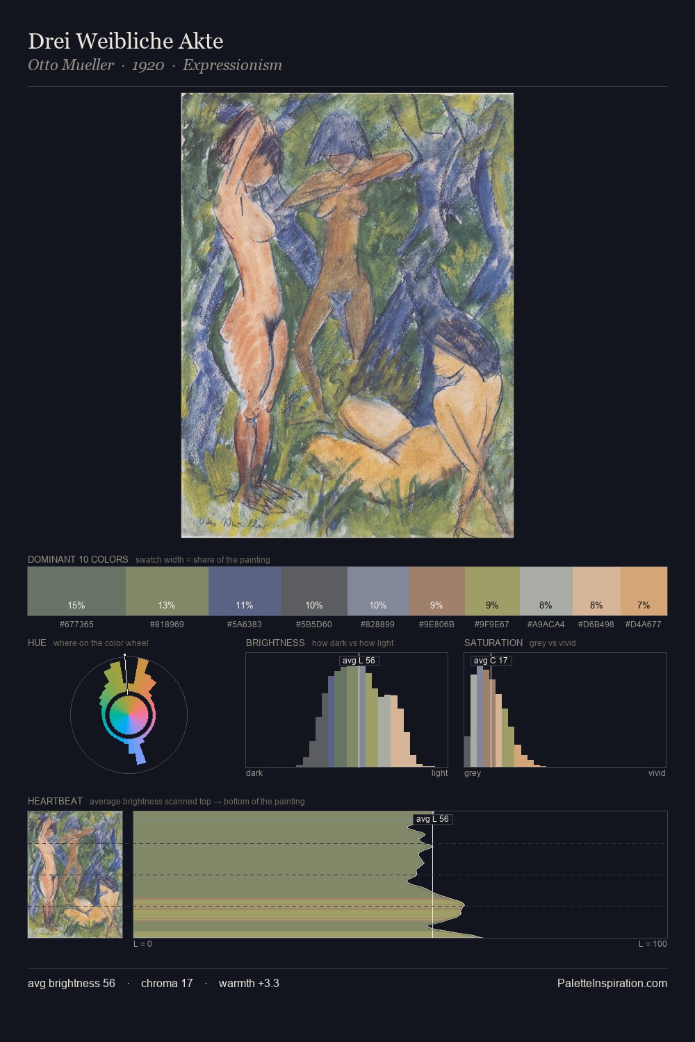 Drei Weibliche Akte palette card