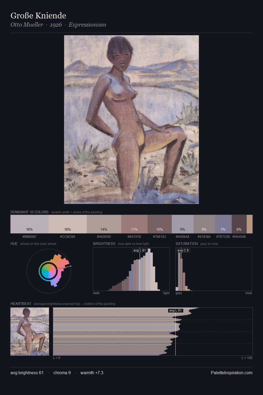 Große Kniende palette card