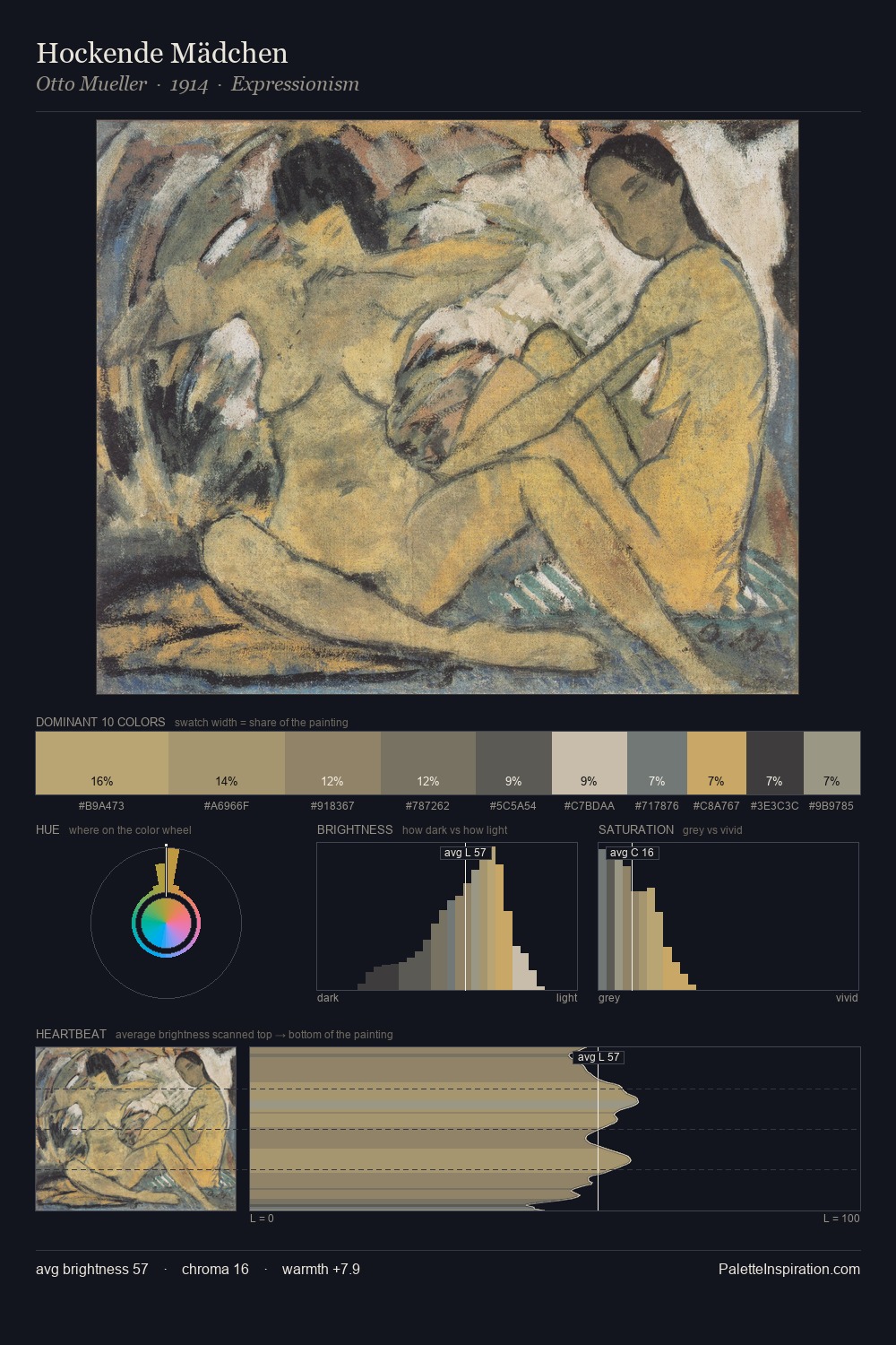 Hockende Mädchen palette card