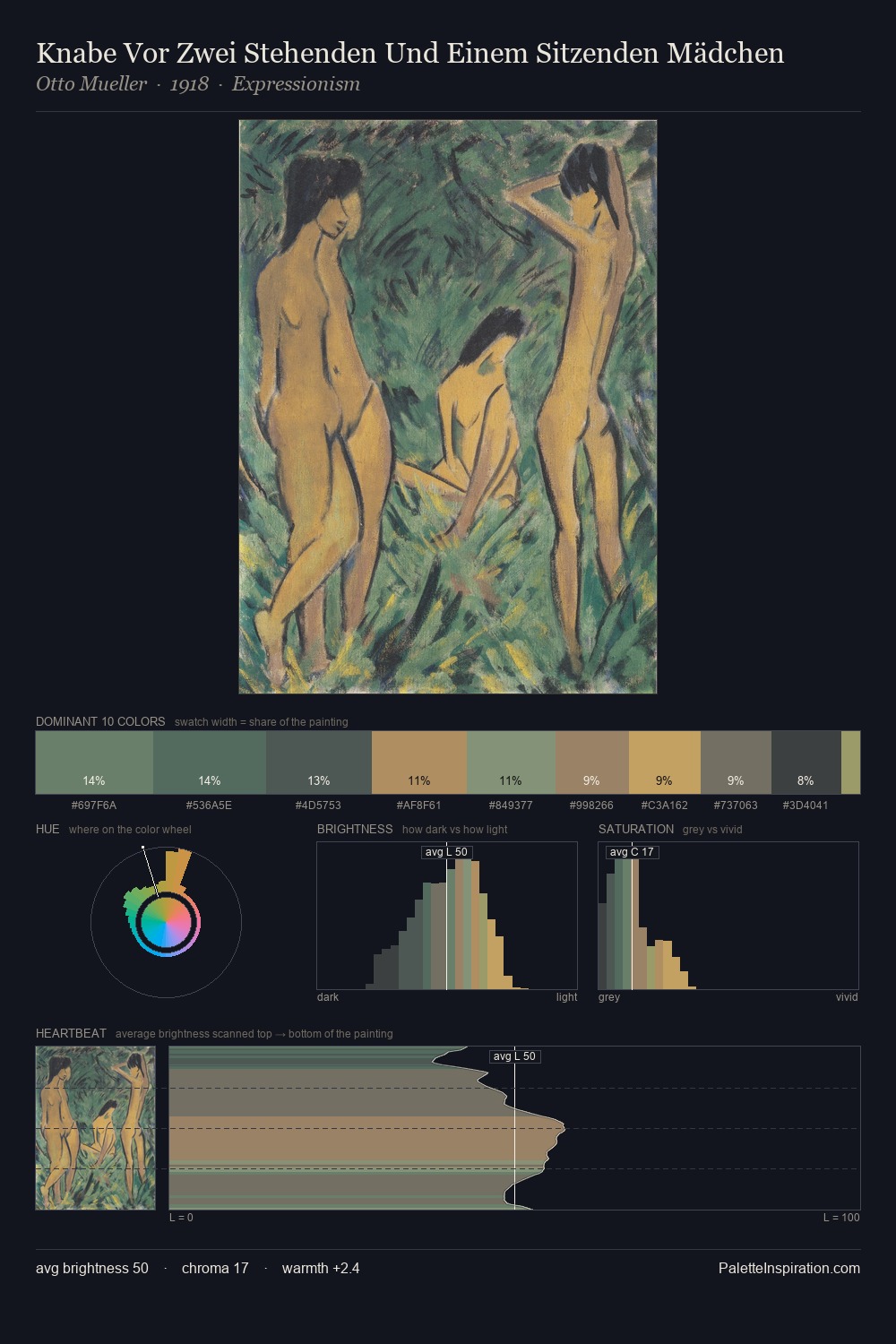 Knabe Vor Zwei Stehenden Und Einem Sitzenden Mädchen palette card