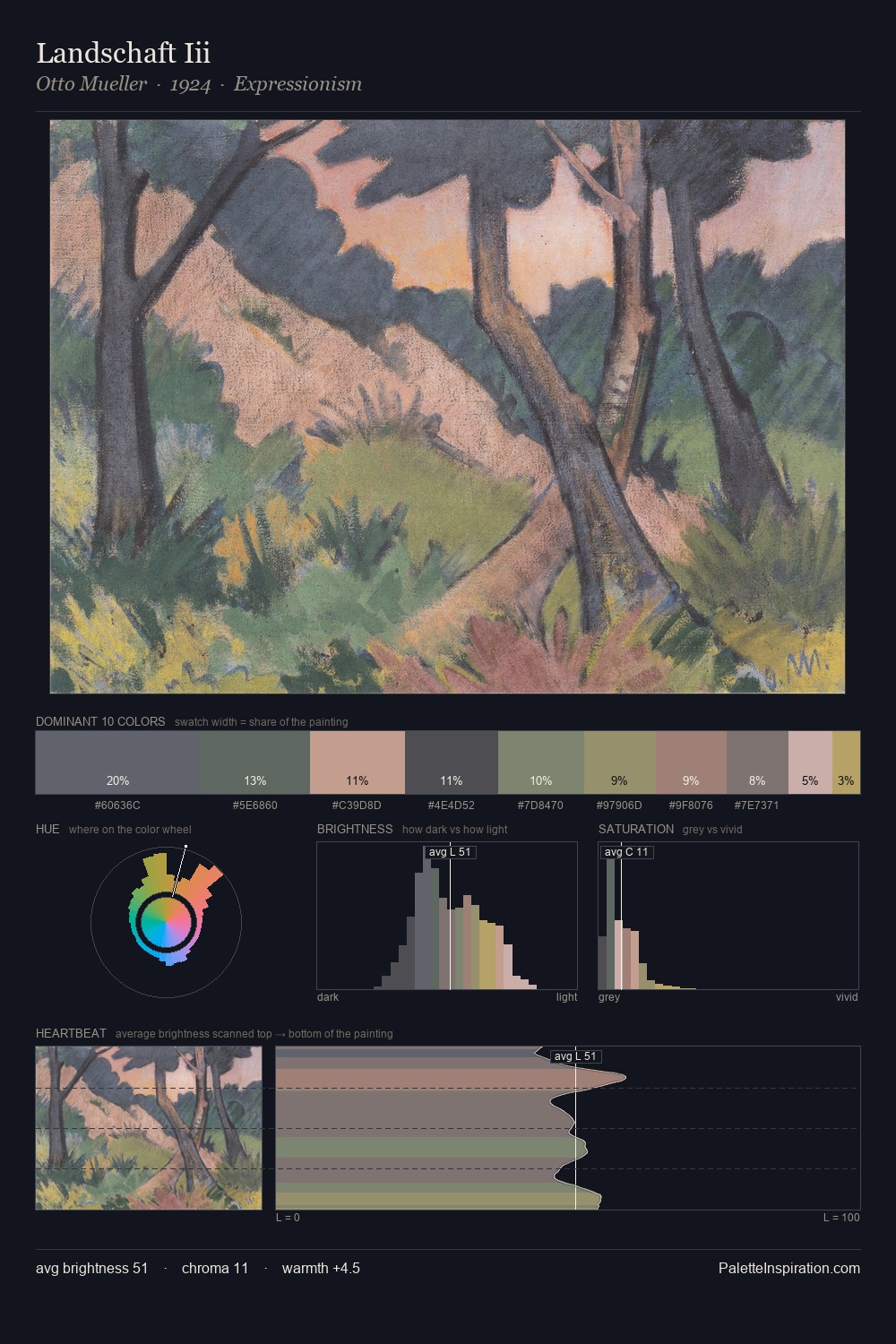 Landschaft Iii palette card