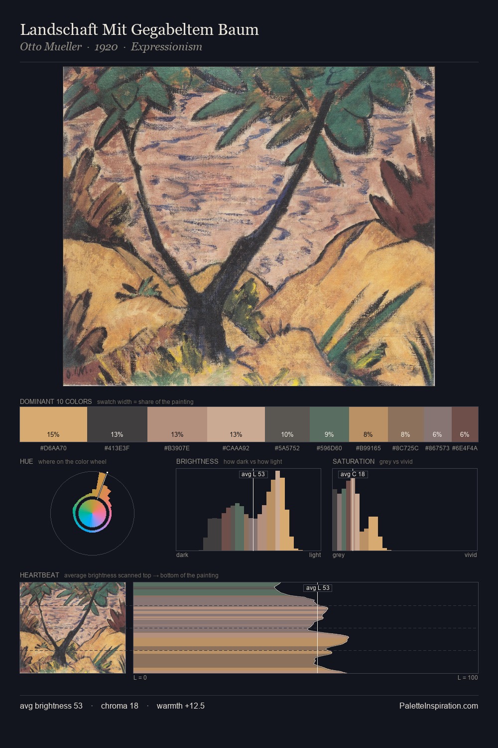 Landschaft Mit Gegabeltem Baum palette card