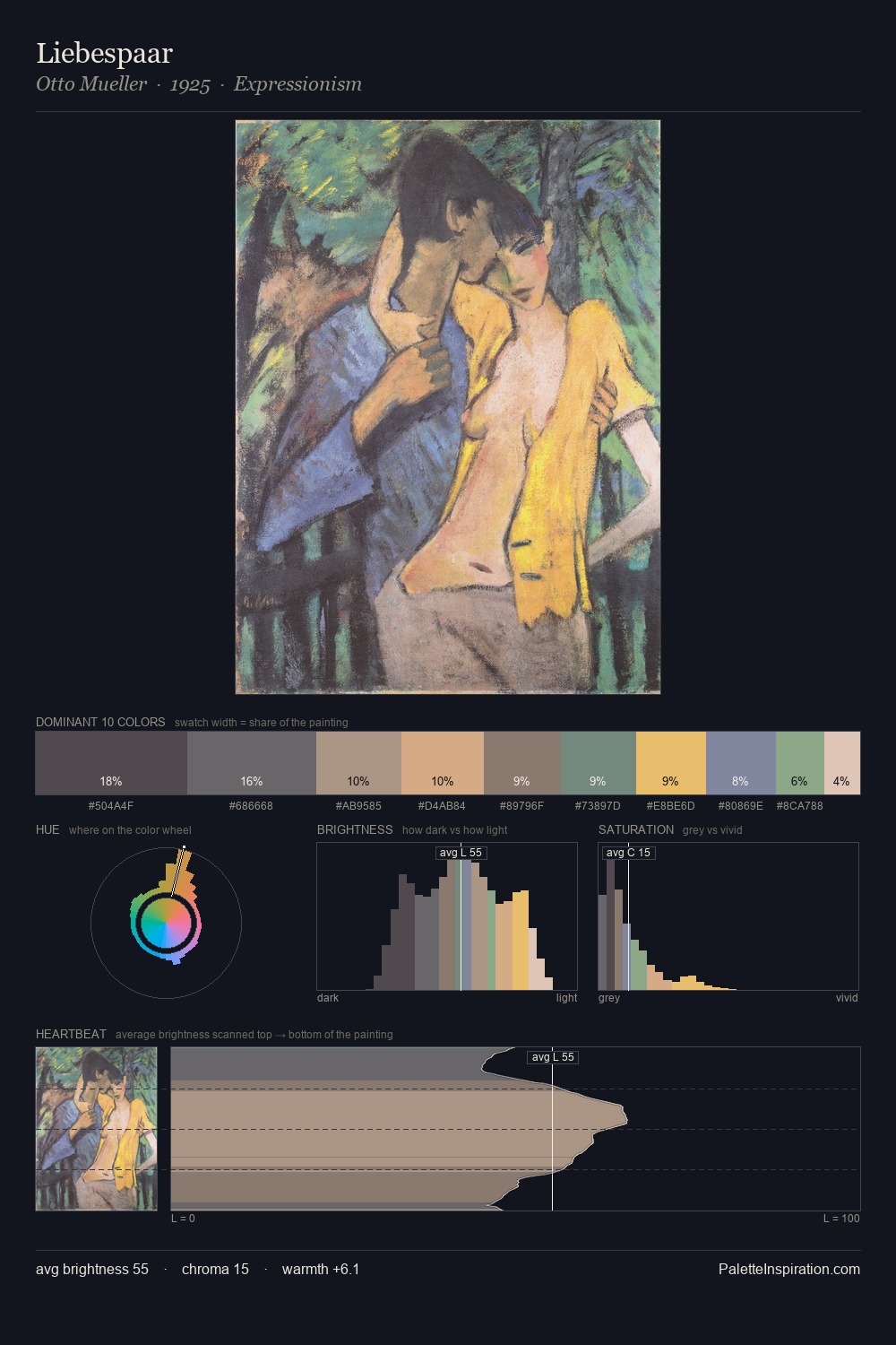 Liebespaar palette card