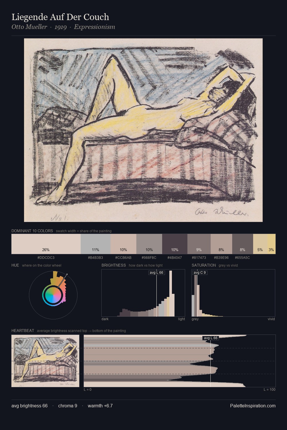 Liegende Auf Der Couch palette card