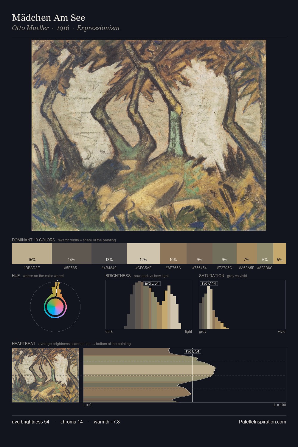Mädchen Am See palette card