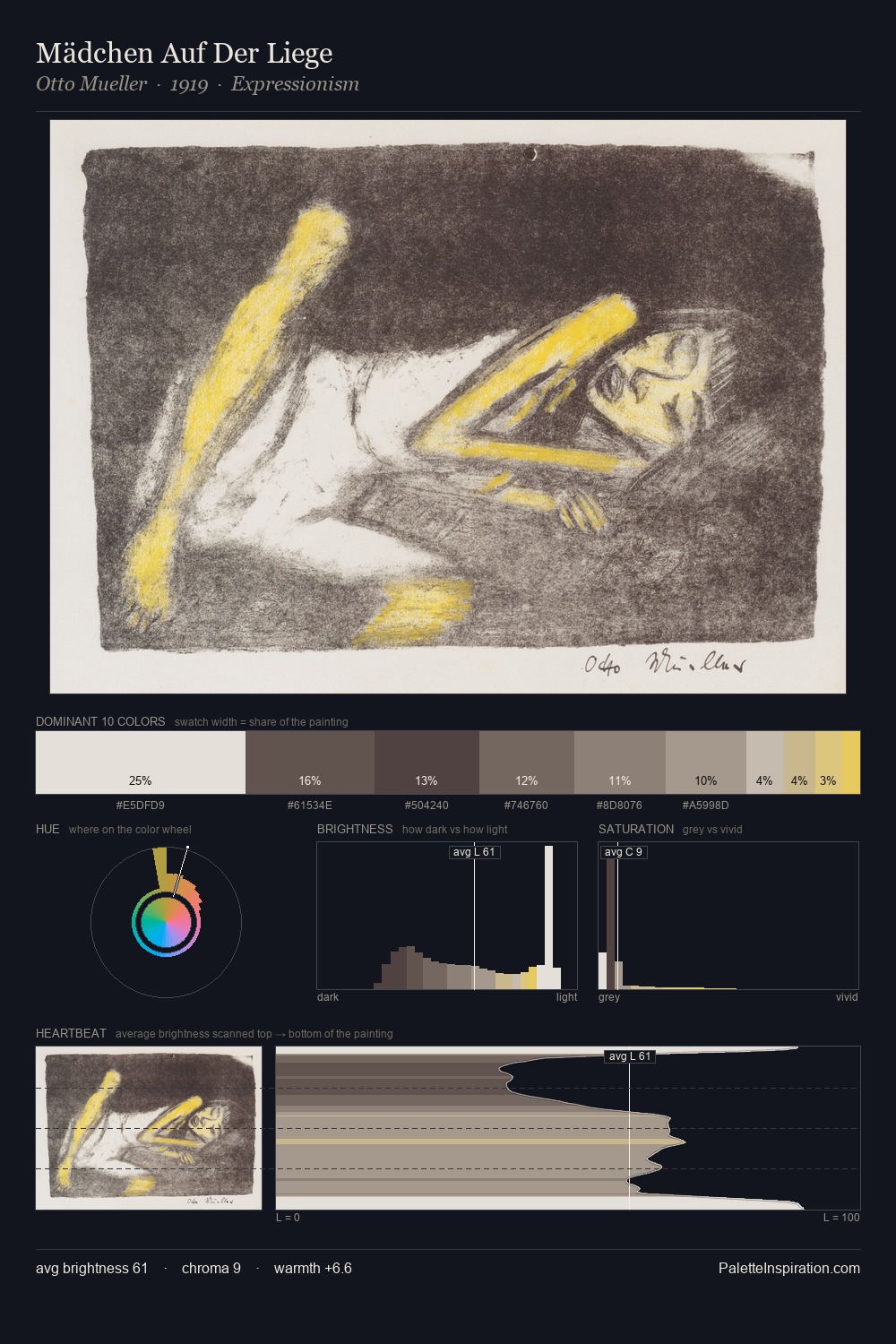 Mädchen Auf Der Liege palette card