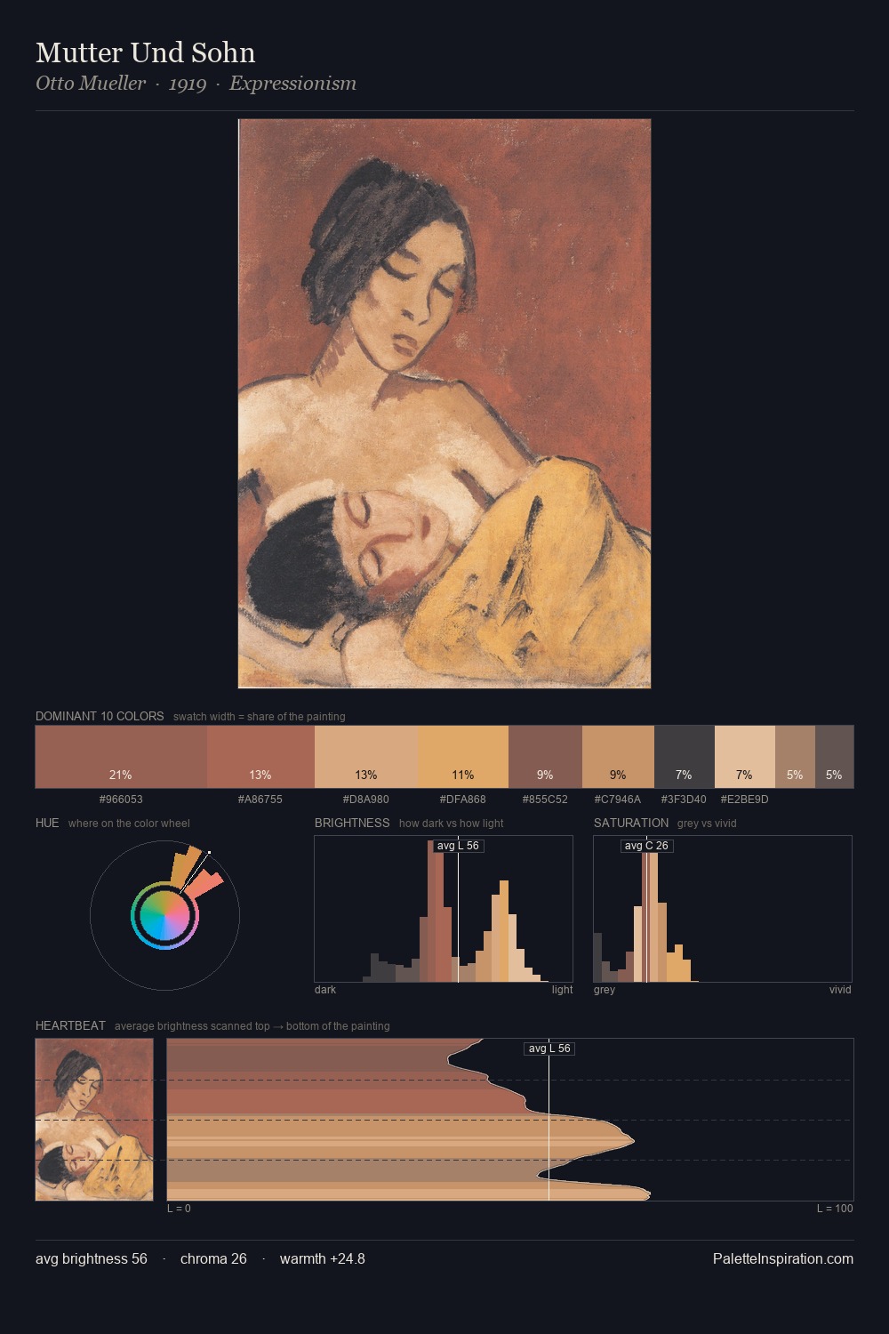 Mutter Und Sohn palette card