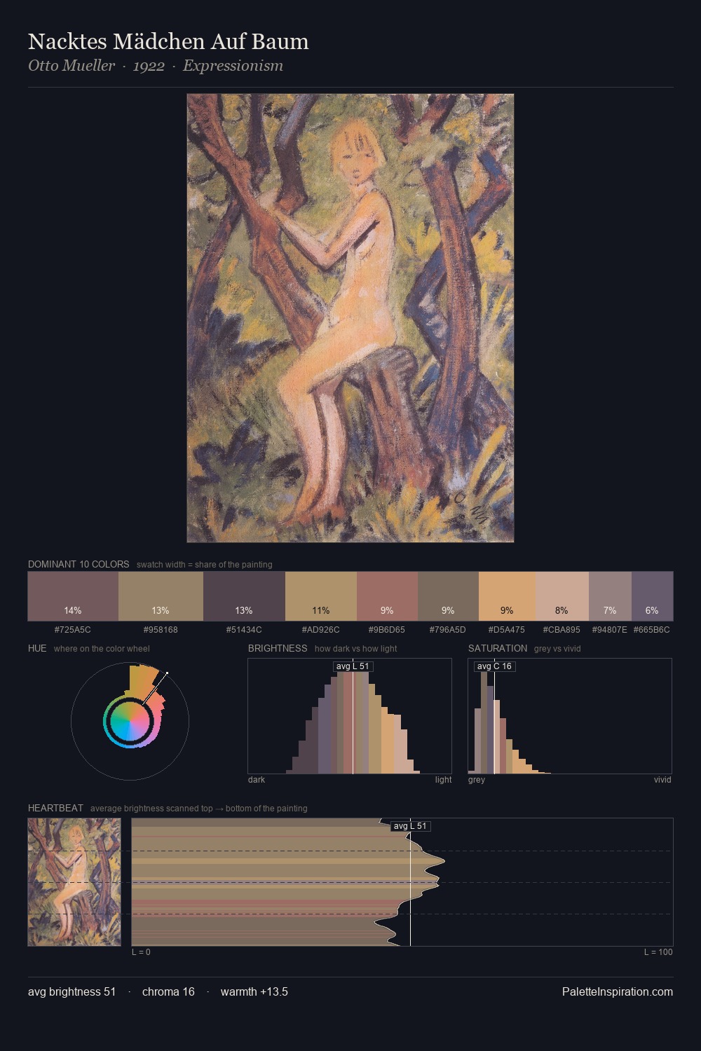 Nacktes Mädchen Auf Baum palette card