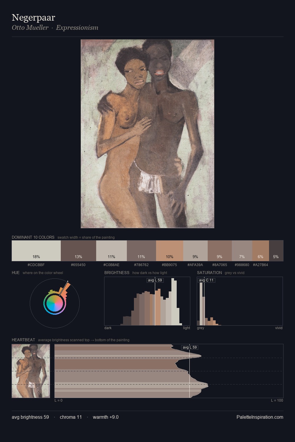 Negerpaar palette card