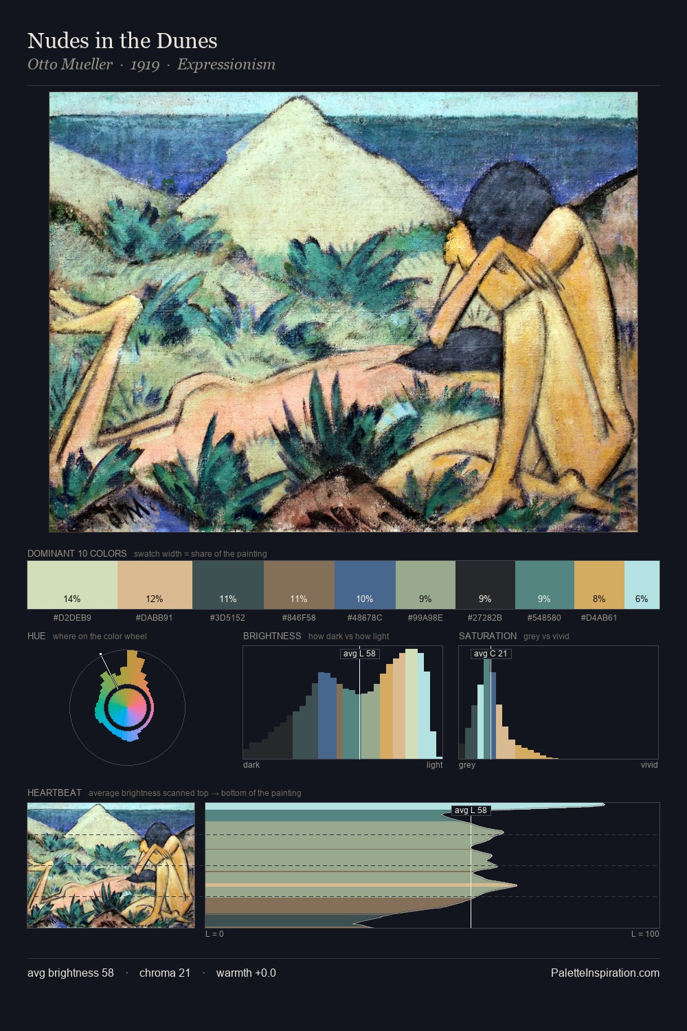 Nudes in the Dunes palette card