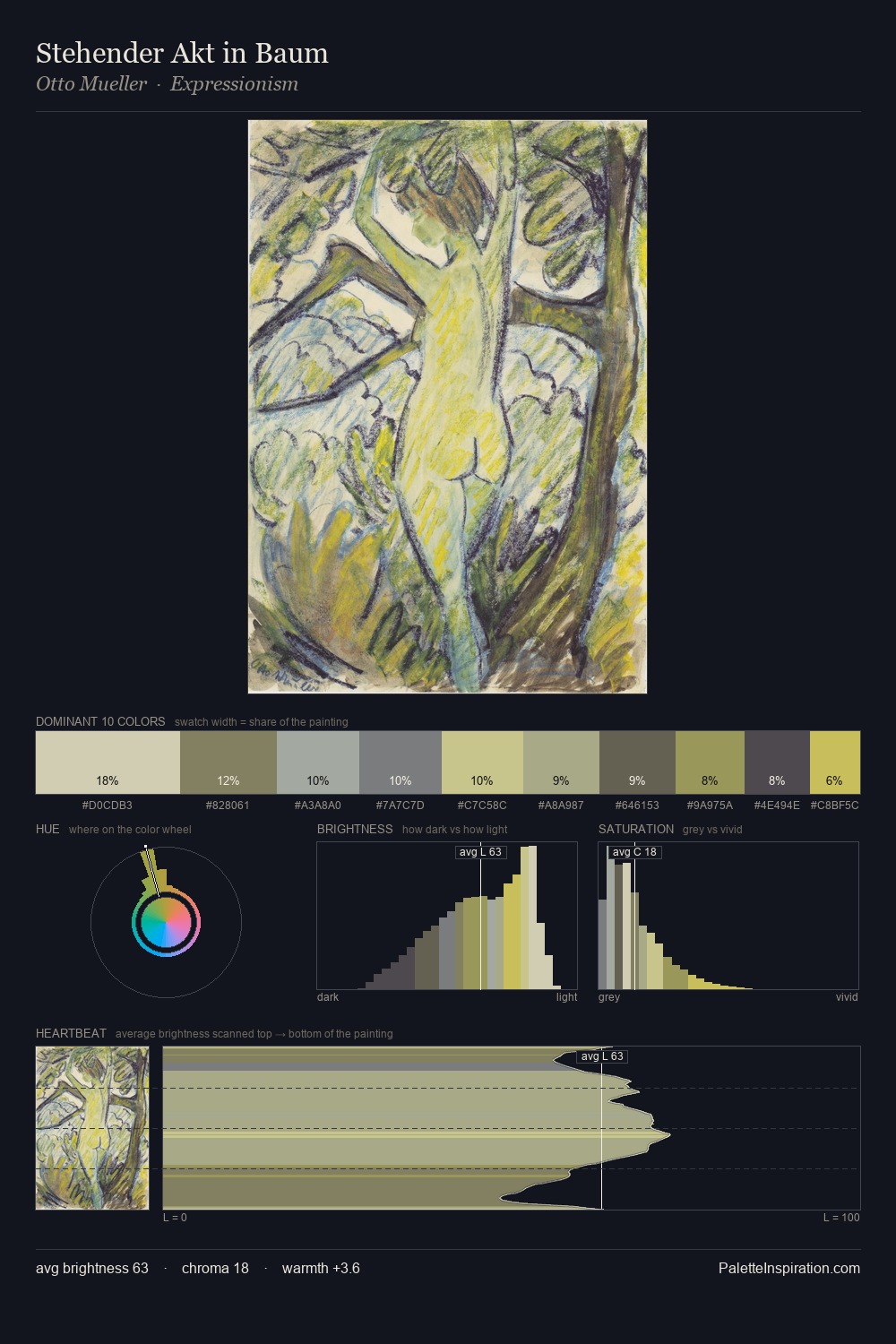 Stehender Akt in Baum palette card
