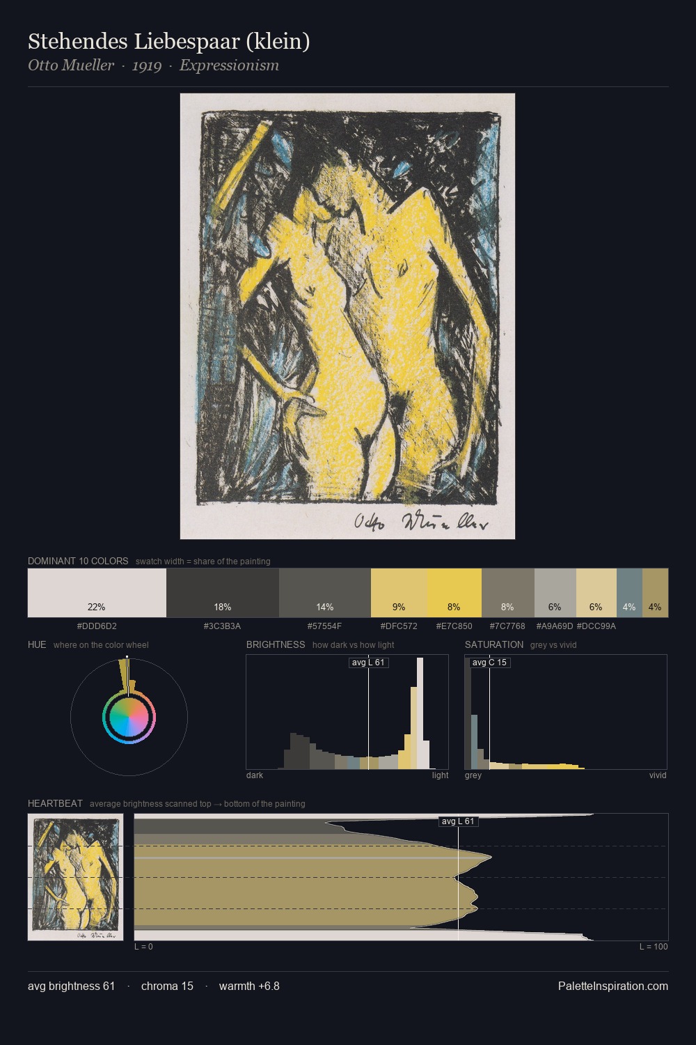 Stehendes Liebespaar (klein) palette card