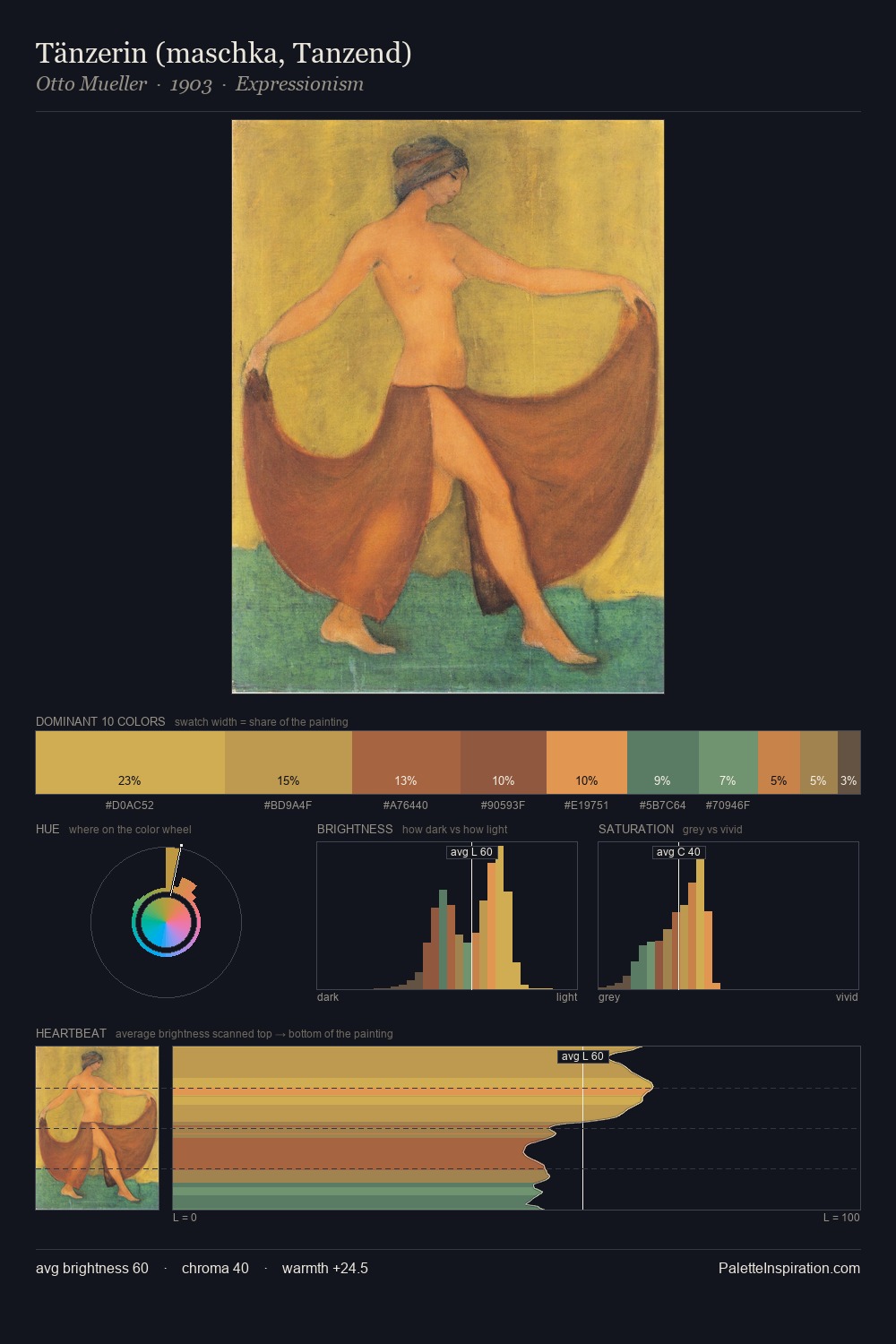 Tänzerin (maschka, Tanzend) palette card