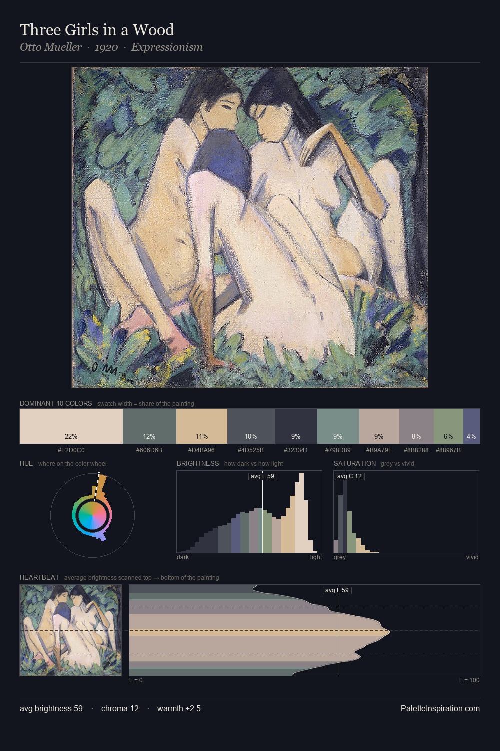 Three Girls in a Wood palette card